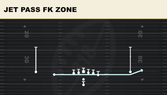 JET PASS FK ZONE from Doubles Y Off