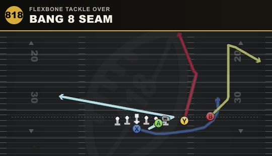 BANG 8 SEAM from Flexbone Tackle Over