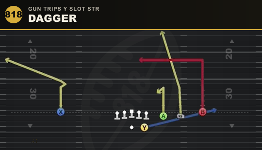 DAGGER from Gun Trips Y Slot Str