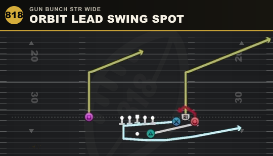ORBIT LEAD SWING SPOT from Gun Bunch Str Wide