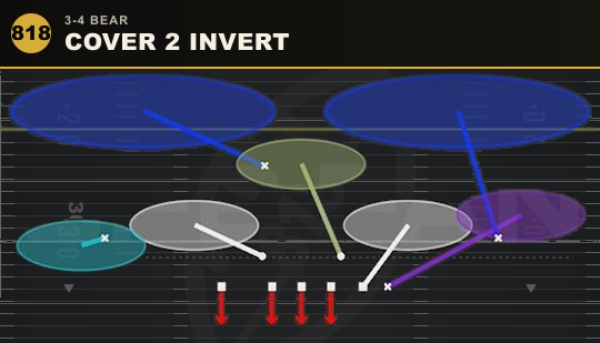 COVER 2 INVERT from 3-4 Bear
