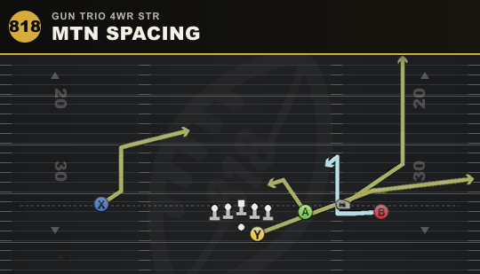 MTN SPACING from Gun Trio 4WR Str