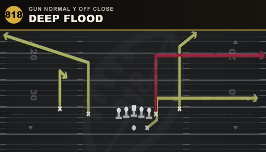DEEP FLOOD from Gun Normal Y Off Close