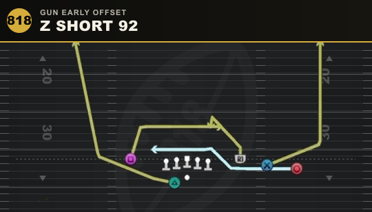 Z SHORT 92 from Gun Early Offset