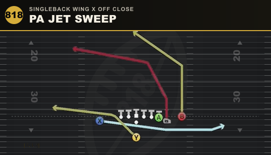 PA JET SWEEP from Singleback Wing X Off Close
