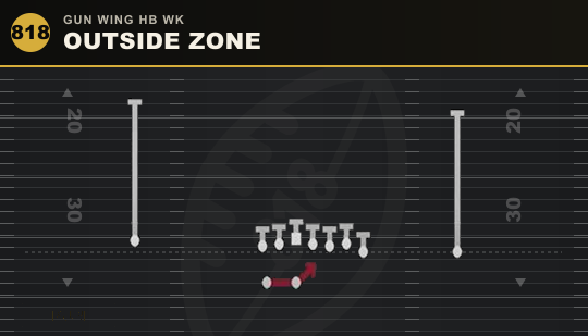 OUTSIDE ZONE from Gun Wing HB Wk