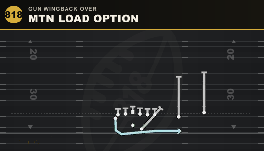 MTN LOAD OPTION from Gun Wingback Over