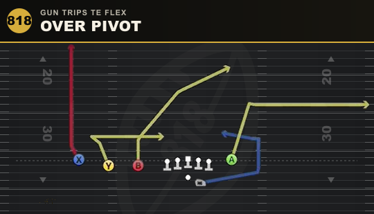 OVER PIVOT from Gun Trips TE Flex
