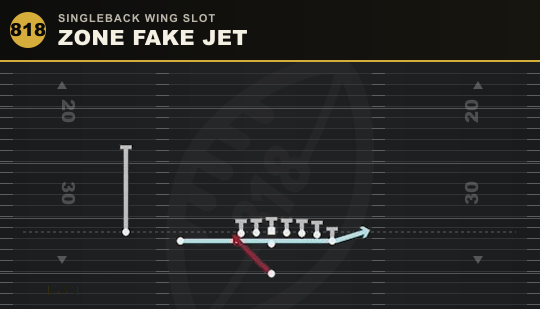 ZONE FAKE JET from Singleback Wing Slot