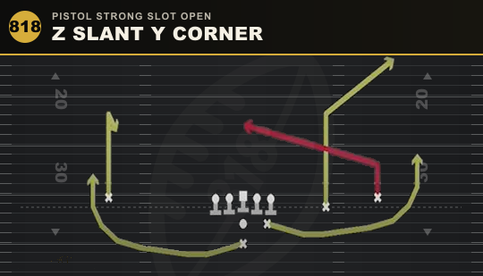 Z SLANT Y CORNER from Pistol Strong Slot Open