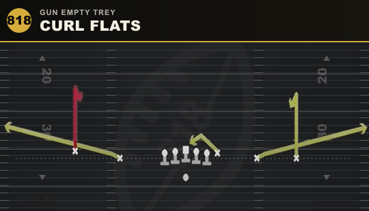 CURL FLATS from Gun Empty Trey