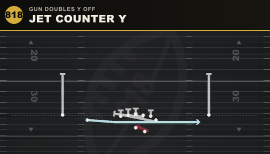 JET COUNTER Y from Gun Doubles Y Off