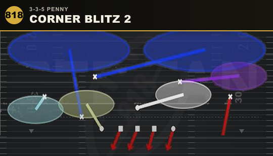 CORNER BLITZ 2 from 3-3-5 Penny