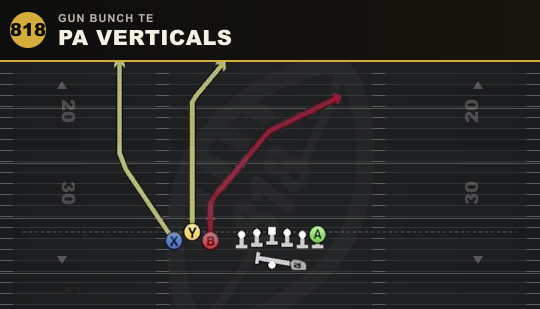 PA VERTICALS from Gun Bunch TE