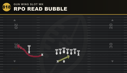 RPO READ BUBBLE from Gun Wing Slot Wk