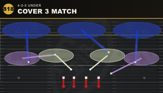 COVER 3 MATCH from 4-2-5 Under