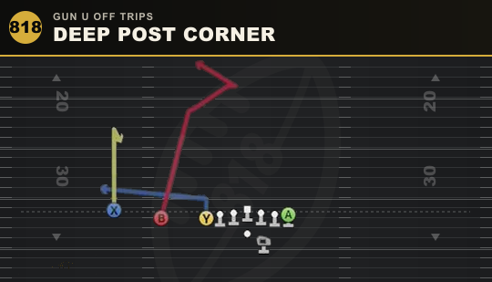 DEEP POST CORNER from Gun U Off Trips