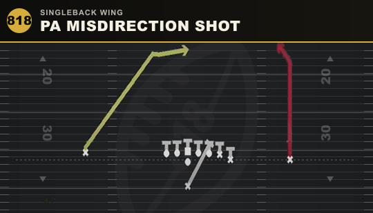 PA MISDIRECTION SHOT from Singleback Wing