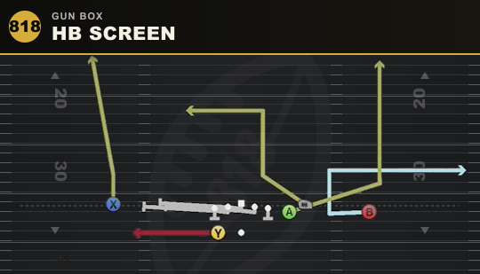 HB SCREEN from Gun Box