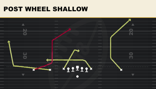 POST WHEEL SHALLOW from Empty Ace