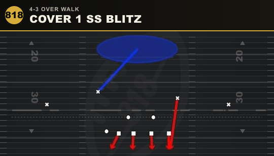 COVER 1 SS BLITZ from 4-3 Over Walk