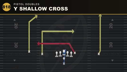 Y SHALLOW CROSS from Pistol Doubles