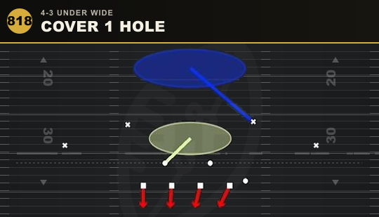 COVER 1 HOLE from 4-3 Under Wide