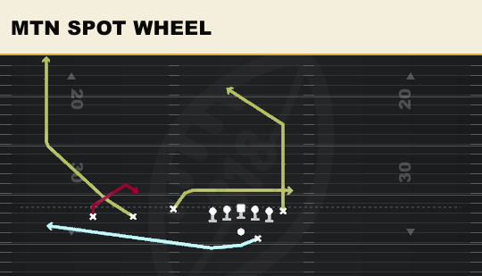MTN SPOT WHEEL from Trey Offset