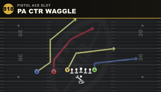 PA CTR WAGGLE from Pistol Ace Slot