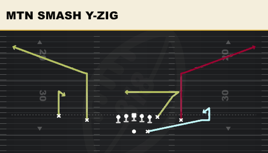 MTN SMASH Y-ZIG from Doubles Z Close