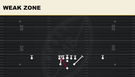 WEAK ZONE from Wide