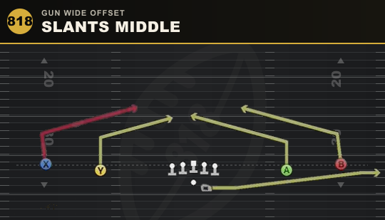 SLANTS MIDDLE from Gun Wide Offset