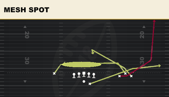 MESH SPOT from Bunch Open Offset
