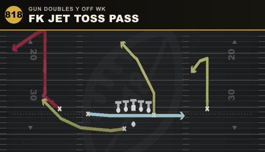 FK JET TOSS PASS from Gun Doubles Y Off Wk