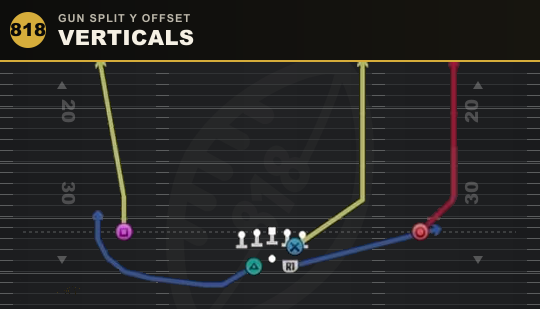 VERTICALS from Gun Split Y Offset