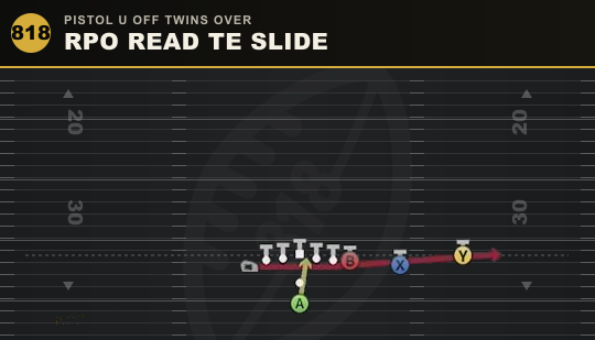 RPO READ TE SLIDE from Pistol U Off Twins Over