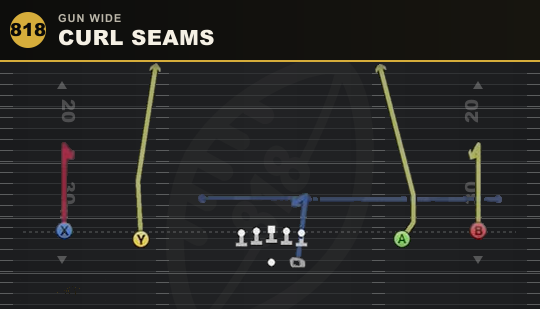 CURL SEAMS from Gun Wide