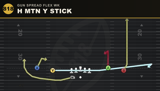 H MTN Y STICK from Gun Spread Flex Wk