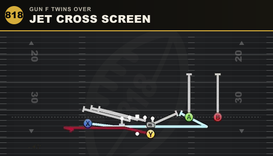 JET CROSS SCREEN from Gun F Twins Over