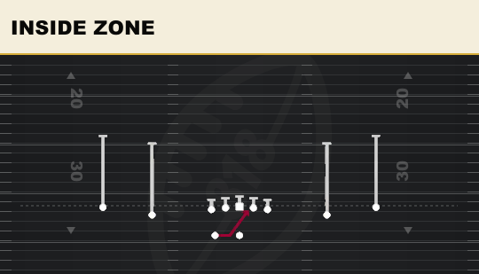 INSIDE ZONE from Ace Rip Wk