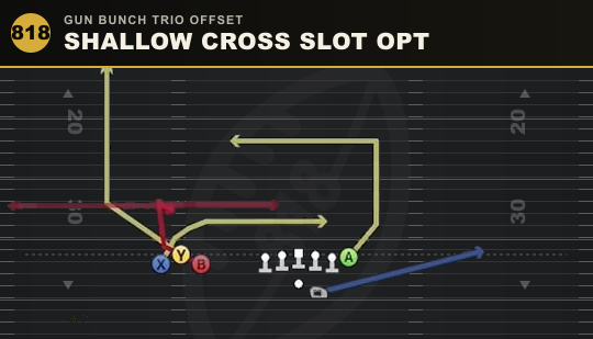 SHALLOW CROSS SLOT OPT from Gun Bunch Trio Offset