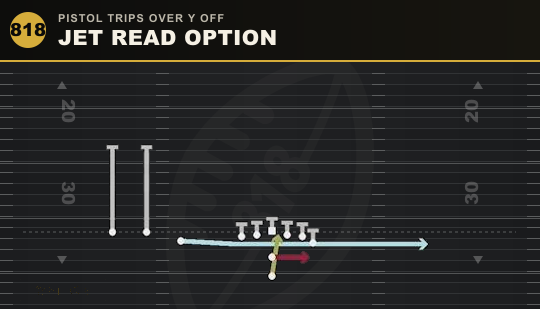 JET READ OPTION from Pistol Trips Over Y Off
