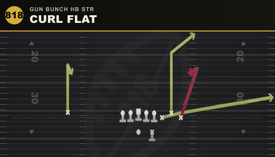 CURL FLAT from Gun Bunch HB Str