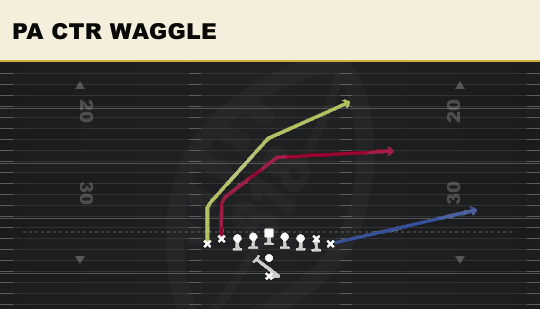 PA CTR WAGGLE from Ace Double Wing