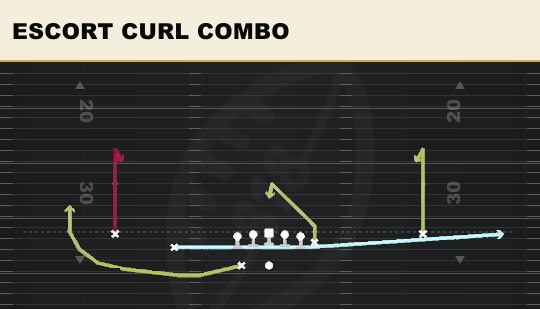 ESCORT CURL COMBO from Normal Y Off Wk