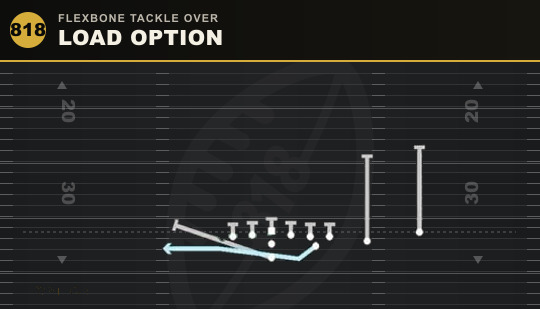 LOAD OPTION from Flexbone Tackle Over