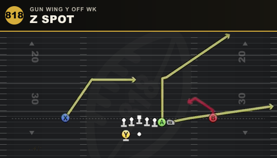 Z SPOT from Gun Wing Y Off Wk