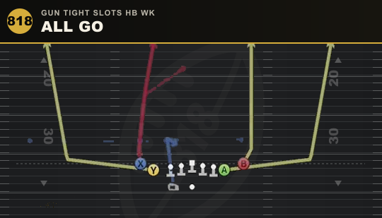 ALL GO from Gun Tight Slots HB Wk