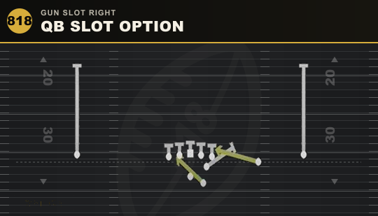 QB SLOT OPTION from Gun Slot Right