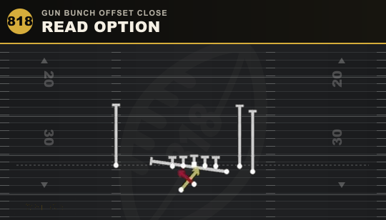 READ OPTION from Gun Bunch Offset Close